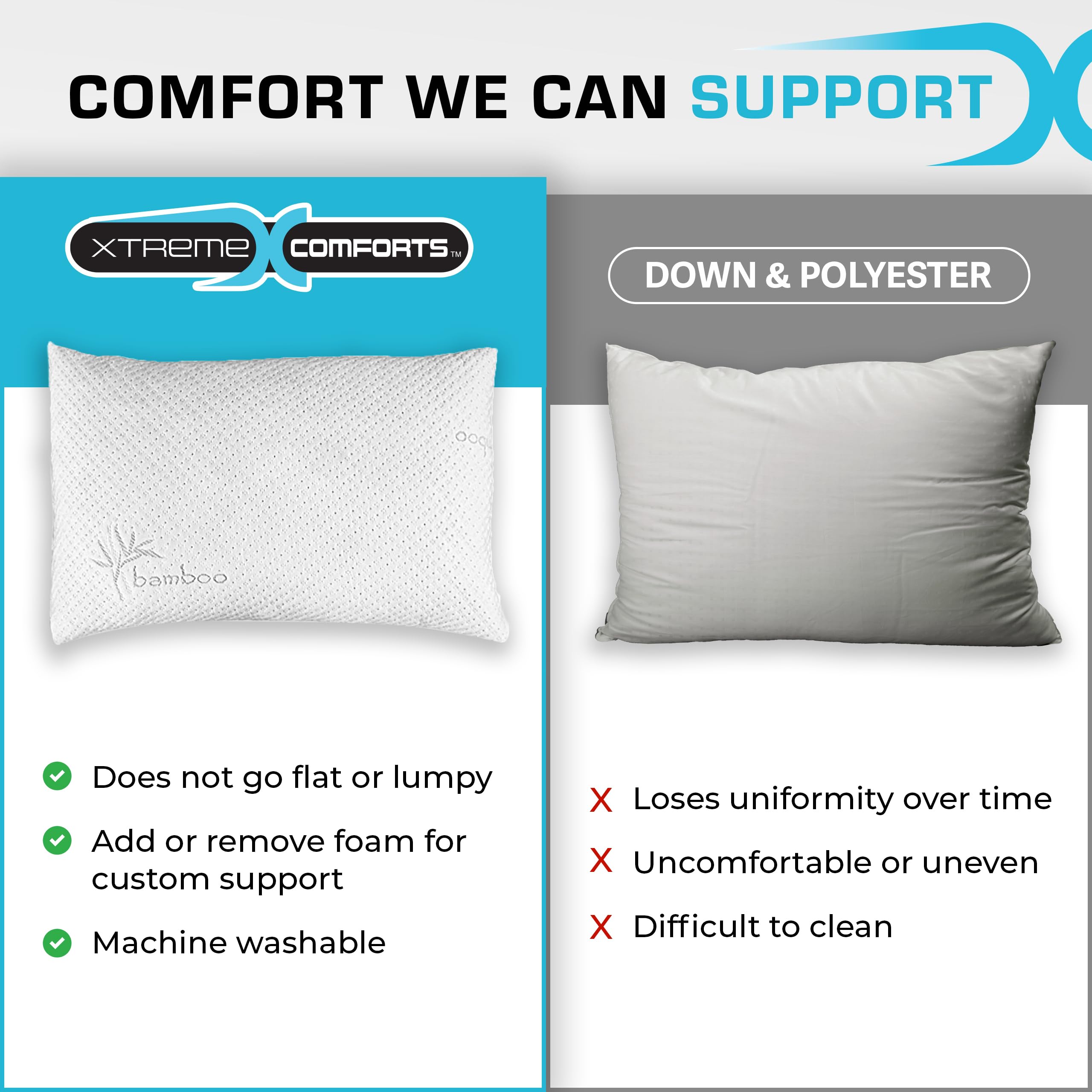 Xtreme Comforts removable cover enables easy washing and long-lasting freshness