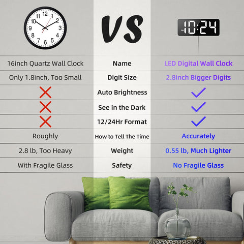 Xuanzit wall clock uses auto-brightness for day and night readability