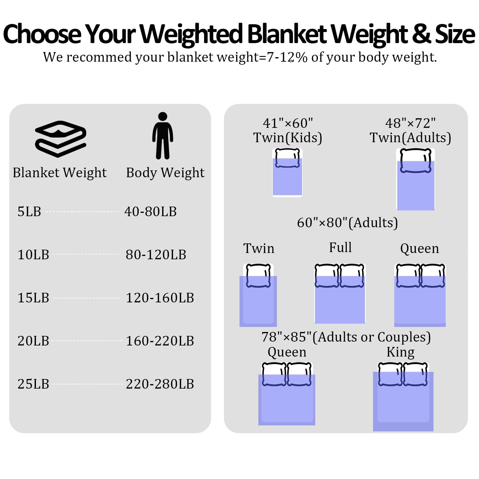XVCAS weight guide helps choose the right blanket size.