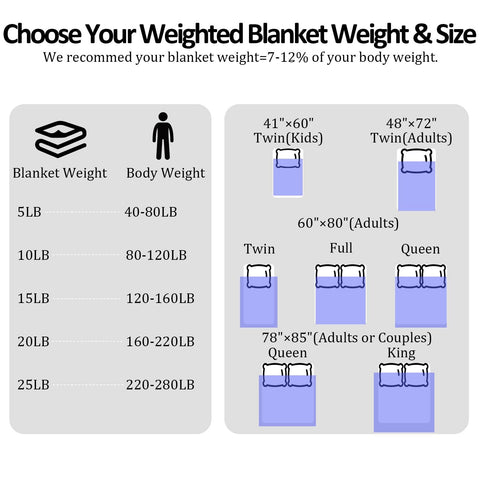 XVCAS weight guide helps choose the right blanket size.
