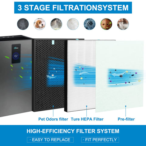 XY100T pre-filter included for initial particle capture and longer life.