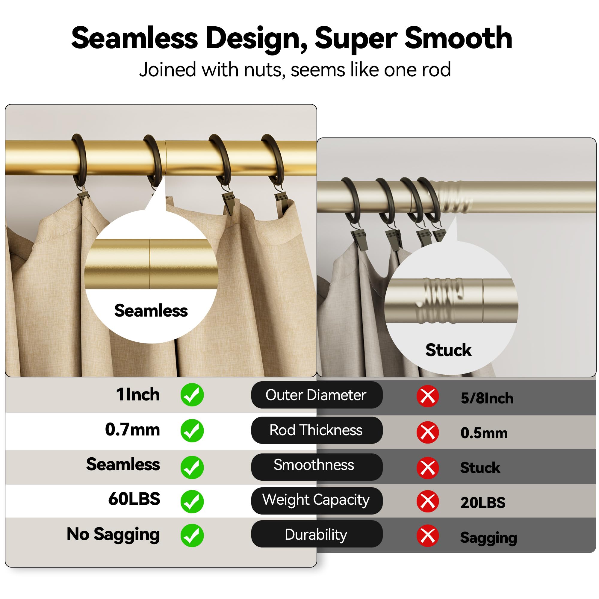 YaFex easy installation guides quick mounting in three steps.