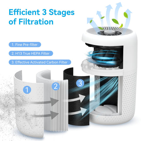 YARIKI P60 HEPA filter captures fine particles from the air