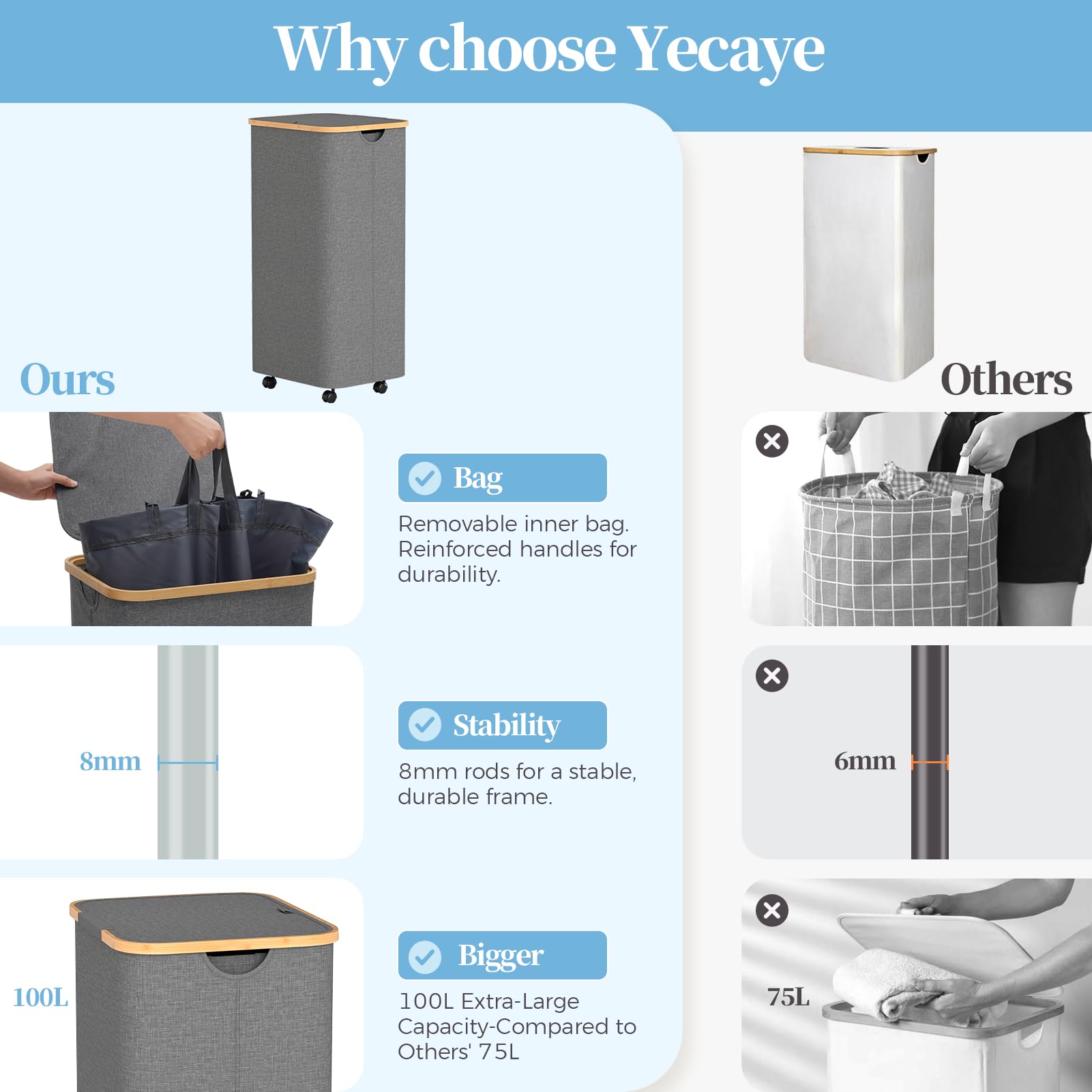 Yecaye removable inner liner bag for simple loading and handling