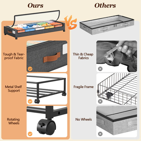 Yecaye 85L under-bed storage ideal for maximizing space under beds.