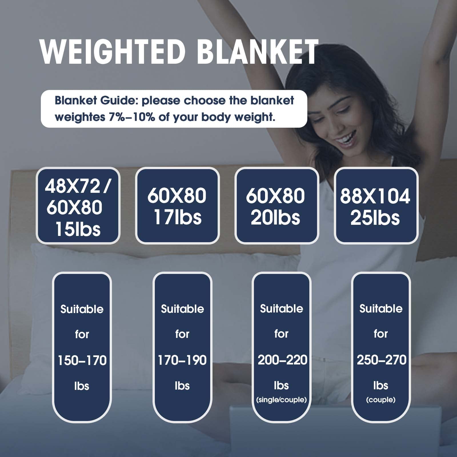 YesCool queen-size blanket with even weight distribution and no overhang