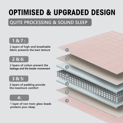 Yescool even weight distribution supports consistent pressure across body.