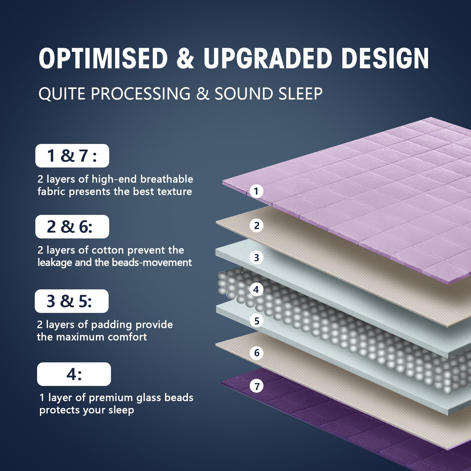 Edge-aligned Yescool blanket stays centered for undisturbed sleep