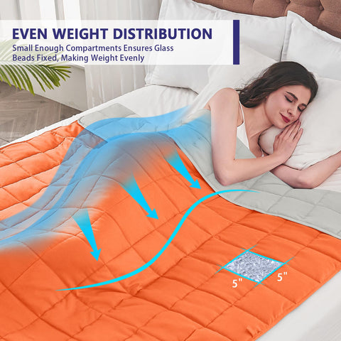 Yescool weighted blanket on bed demonstrates top-of-mattress fit.