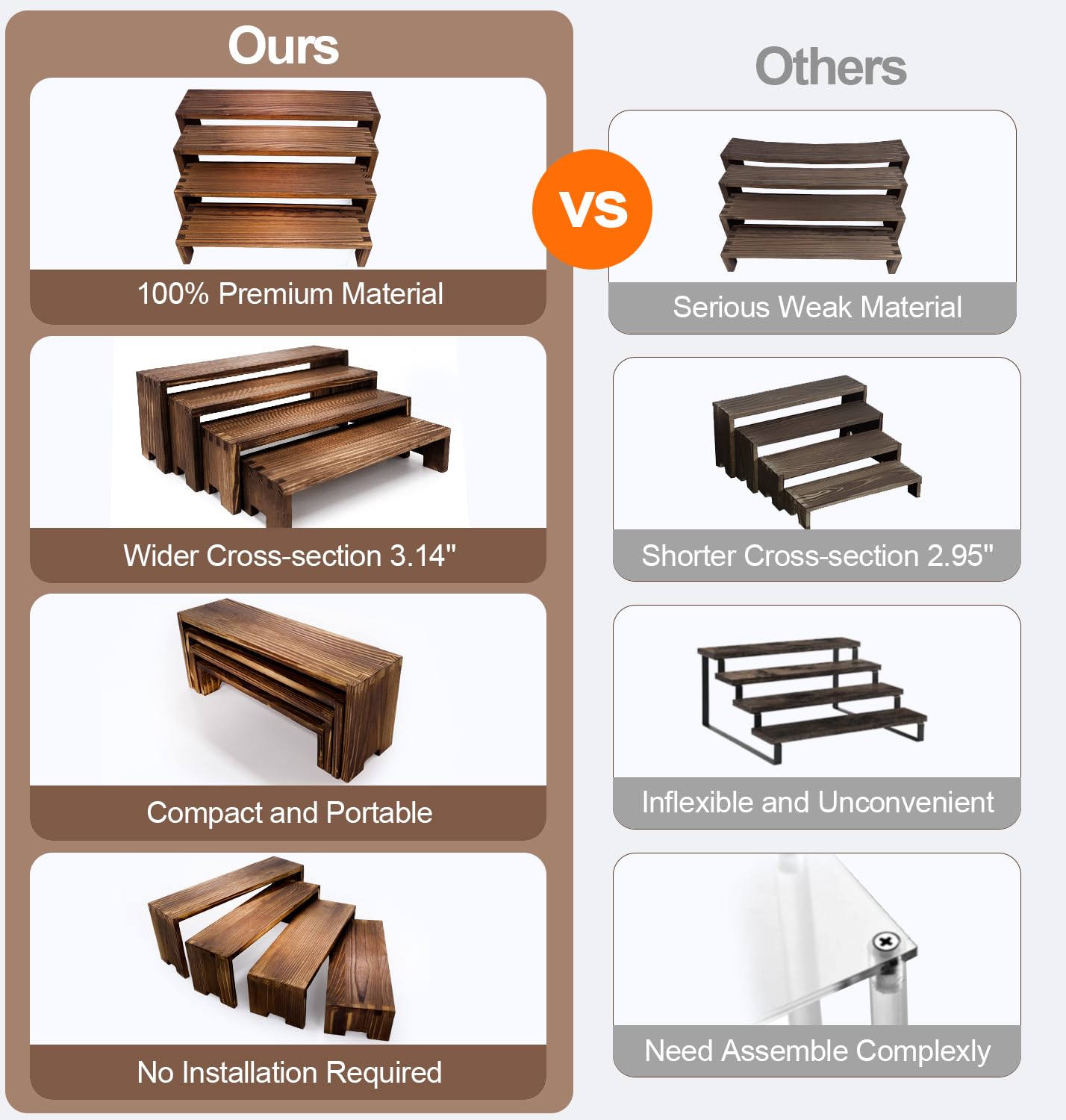 Yikaroeli durable wood stands feature smooth surfaces easy to clean
