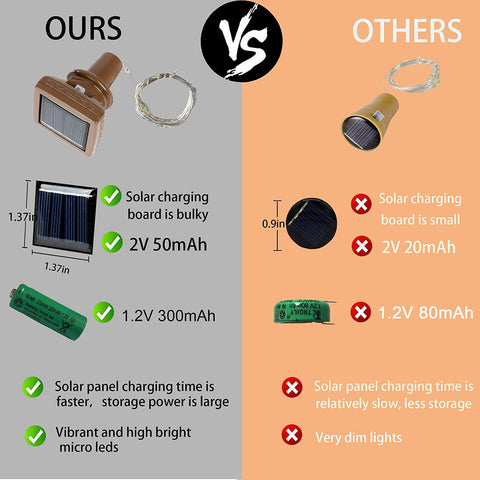 YJFWAL cork-base solar light fits standard bottles for versatile indoor and outdoor ambiance.