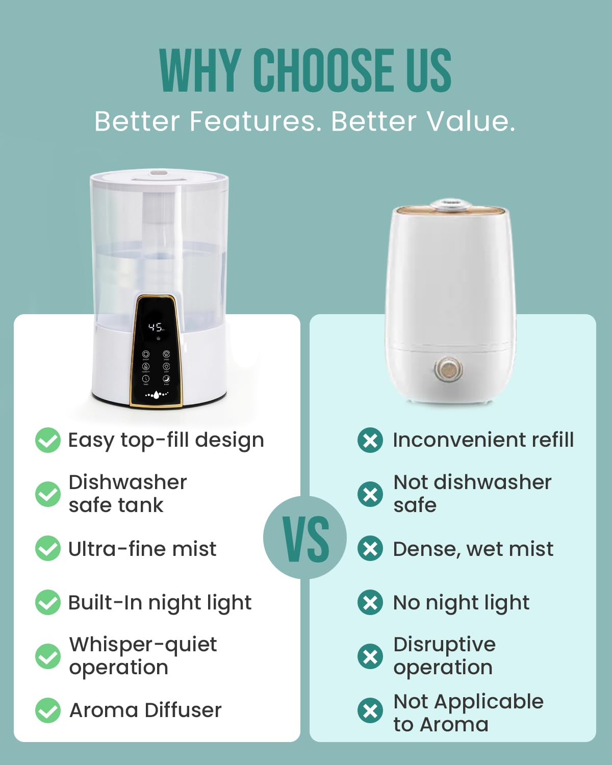 YOKEKON humidifier offering three mist levels for day and night use.
