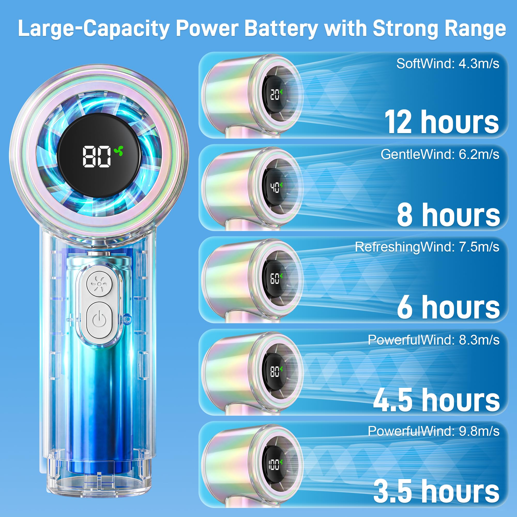 Yoldcew 15000RPM turbo delivers strong airflow in moments