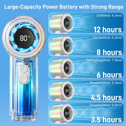 Yoldcew 15000RPM turbo delivers strong airflow in moments