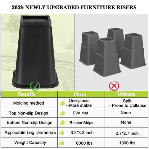 Yookwutar risers showing heavy-duty PP plastic construction for durability