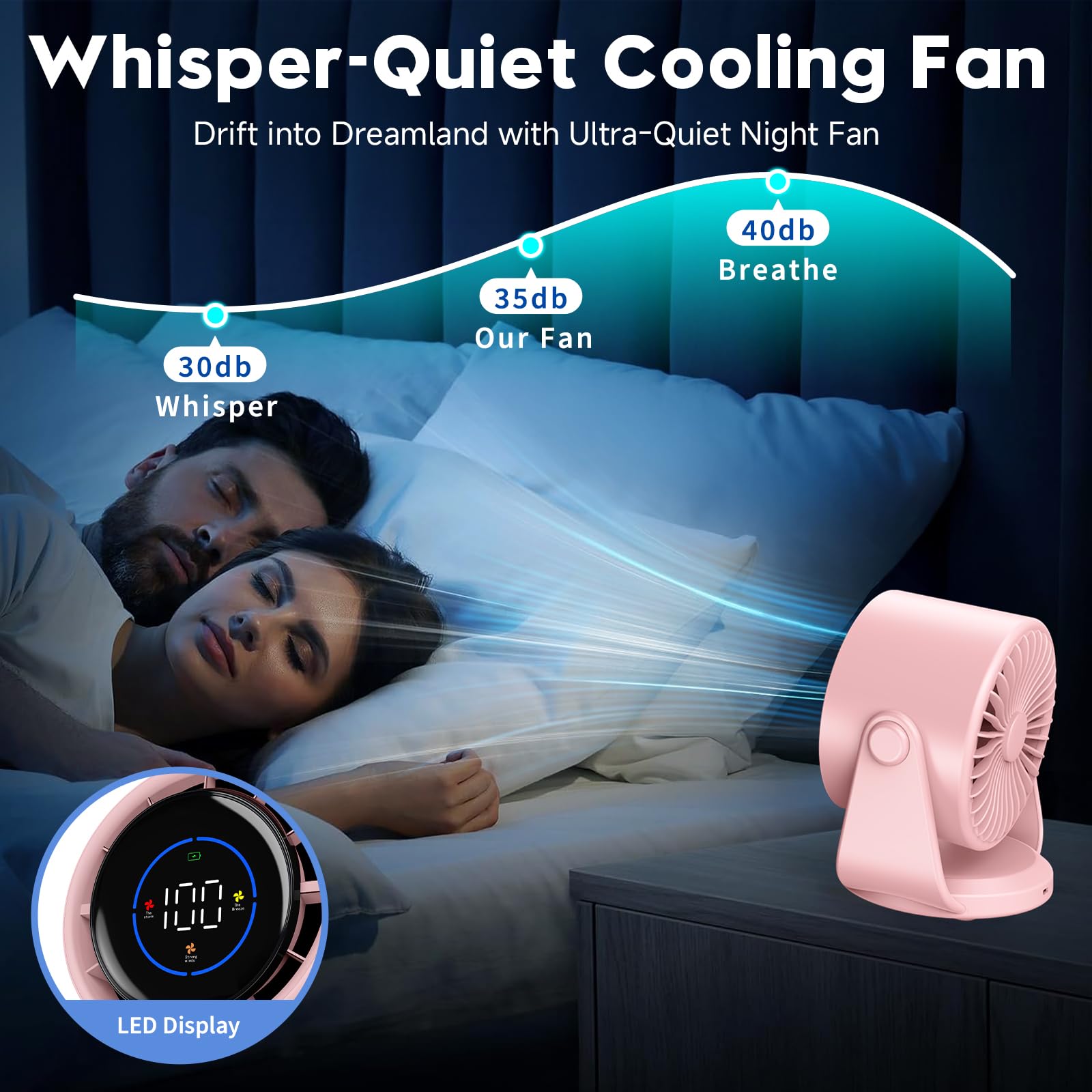 YOSHENMO quiet personal fan suitable for a bedroom