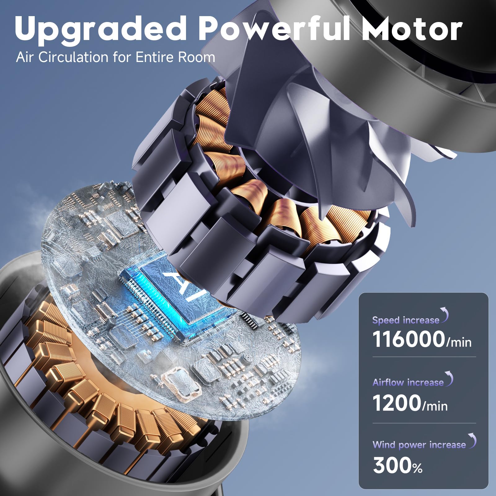 YOSHENMO desk fan digital display shows speed at a glance