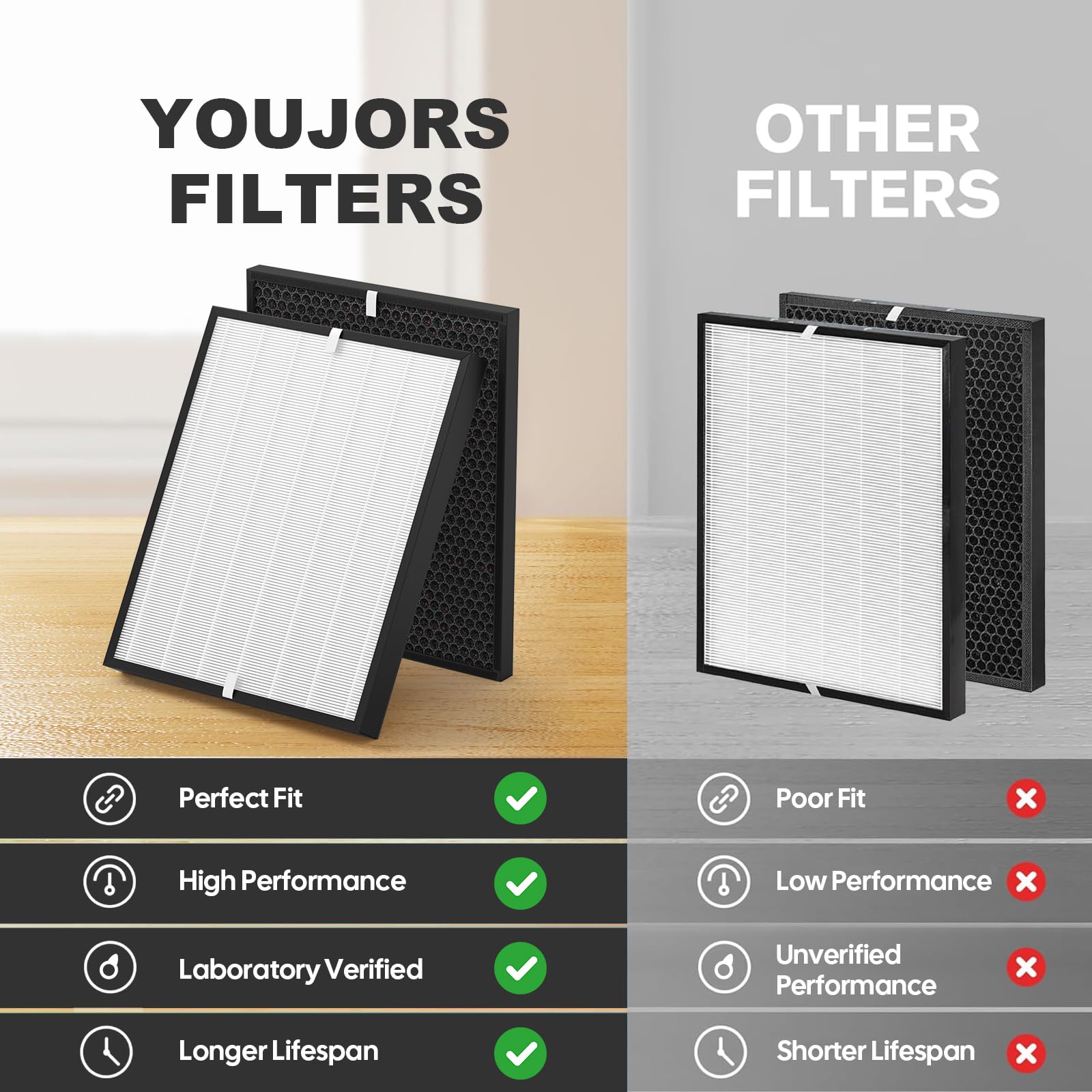 Youjors AD3000 pre-filters 4-pack trap dust and particles.