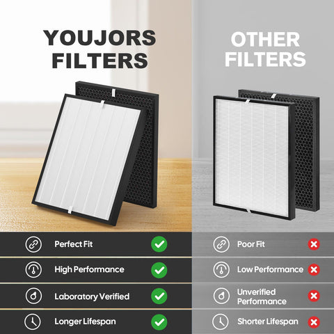 Youjors AD3000 pre-filters 4-pack trap dust and particles.