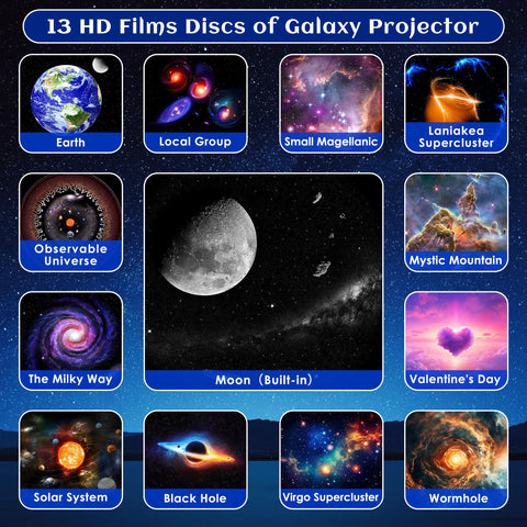 Ysonla Galaxy Projector Pro Milky Way disc paints an expansive cosmos across the room.