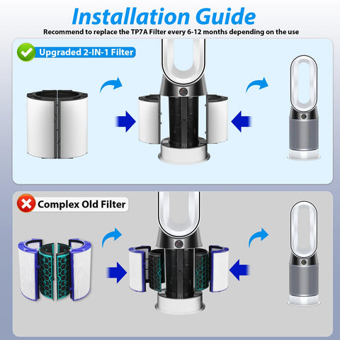 YUEFENG 2-in-1 HEPA and carbon TP04 filter enhancing odor capture
