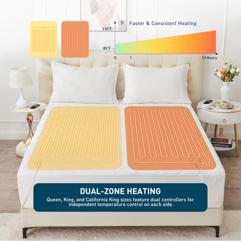 Yuurom dual-control heating king-size lets you customize comfort