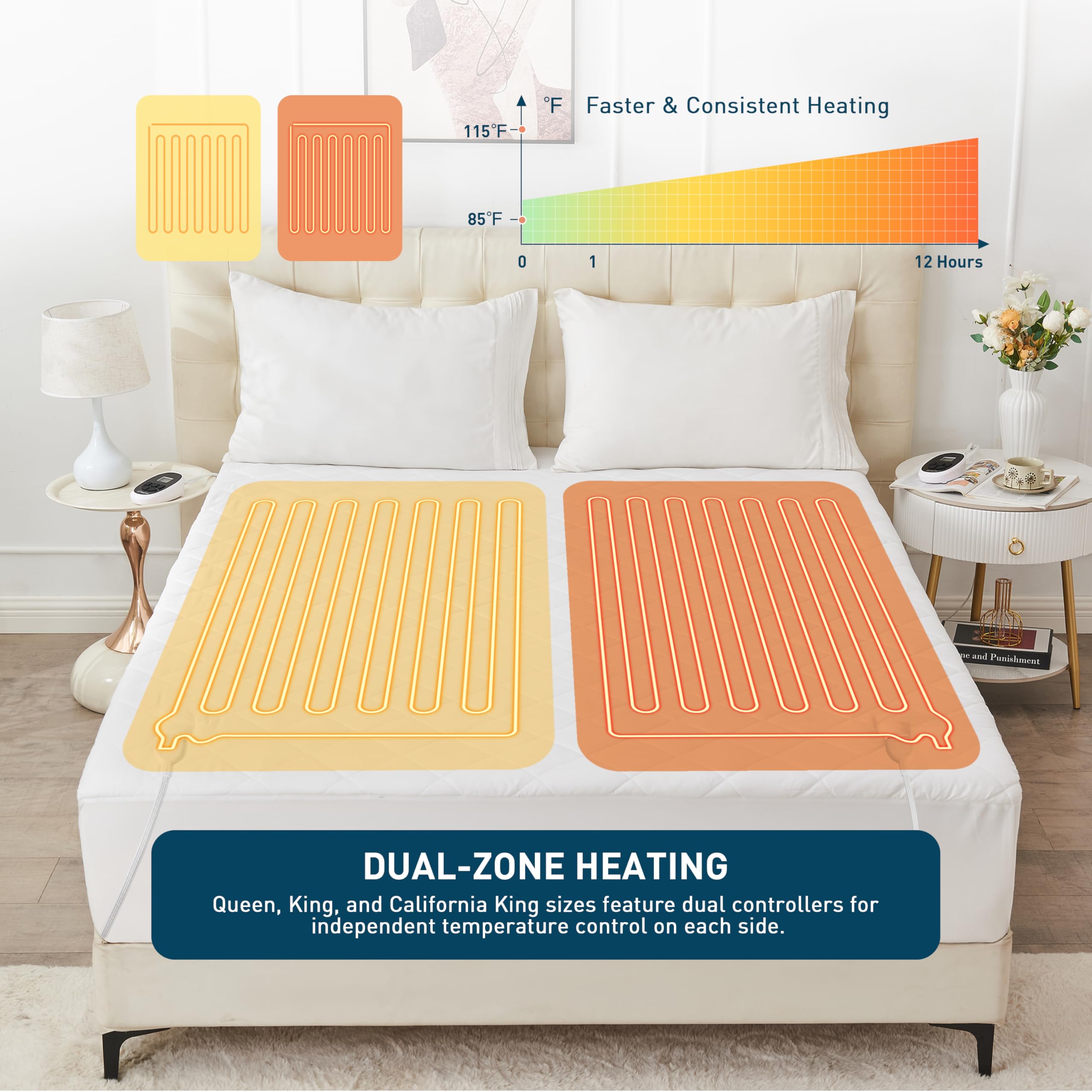 Yuurom dual-control system allows independent side warmth customization