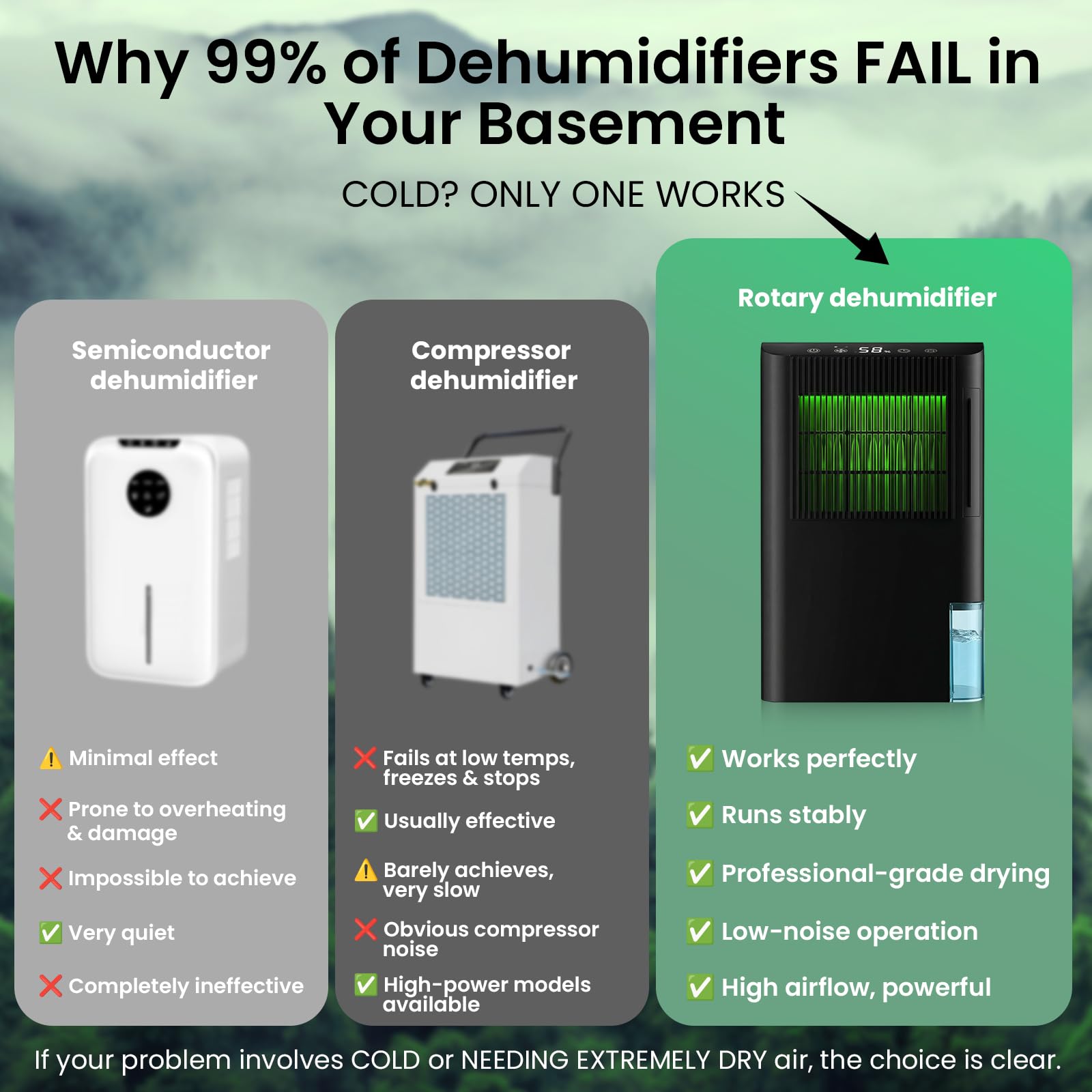 YXYUENSR dehumidifier 75oz-per-day removes moisture in humid spaces.