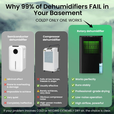 YXYUENSR dehumidifier 75oz-per-day removes moisture in humid spaces.