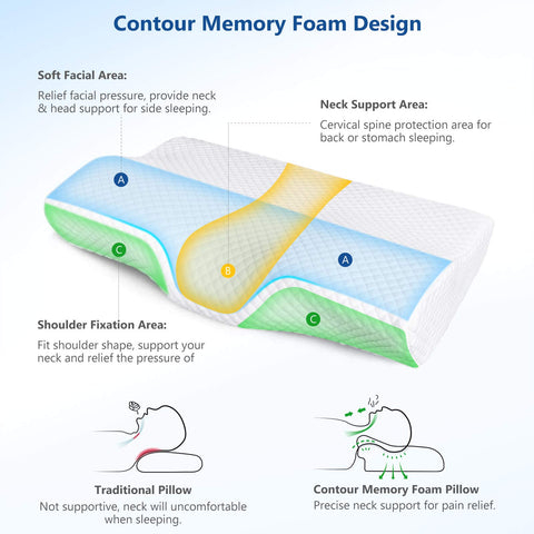 ZAMAT pillow rotated 360-loft to switch heights for different sleep preferences.