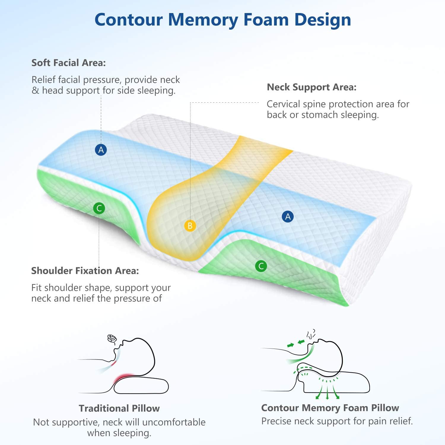 ZAMAT memory foam pillow side-sleeping view illustrating spinal alignment.
