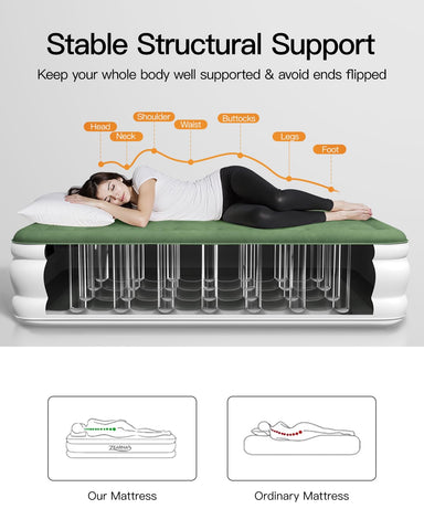 Zearna air mattress highlighting 40 gas-springs for ergonomic support.