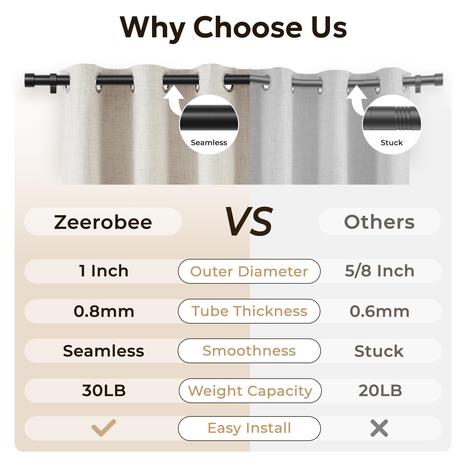Zeerobee curtain rod supports up to 30 pounds for various drapery weights.