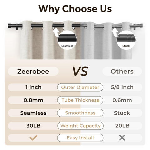 Zeerobee curtain rod supports up to 30 pounds for various drapery weights.