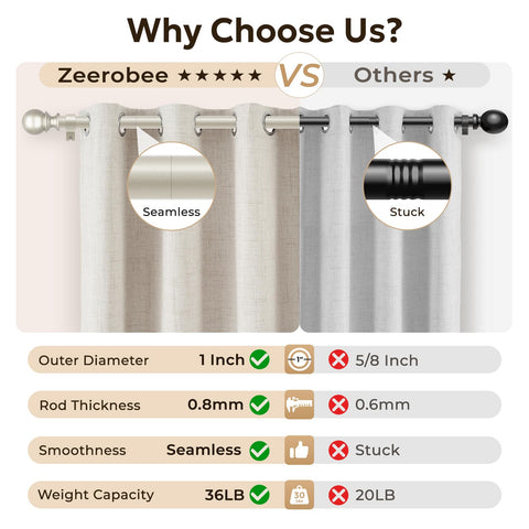 Zeerobee threaded-section design enhances hanging stability