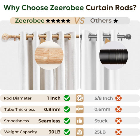 Zeerobee matte finish and anti-rust coating prevent wear and corrosion