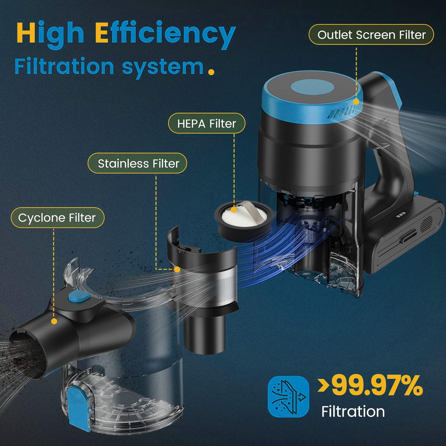 Zefiro six-layer filtration system captures fine dust