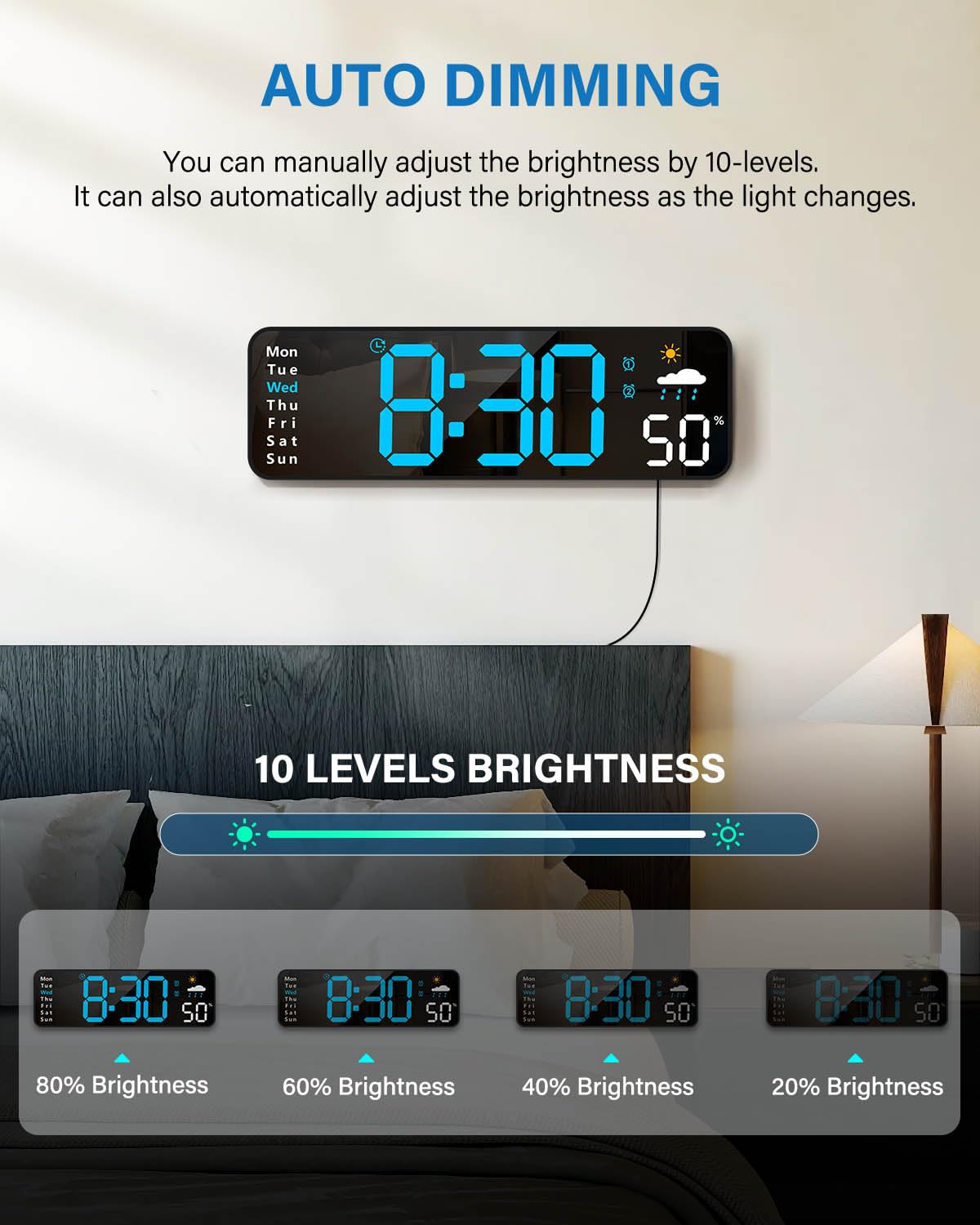 Zelaclock LED clock shows date, week, temp, and humidity clearly