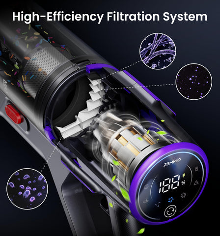 Zemmio ZM001 high-efficiency filtration keeps indoor air clean