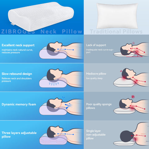 Zibroges dynamic memory foam retains shape for firm, lasting support.