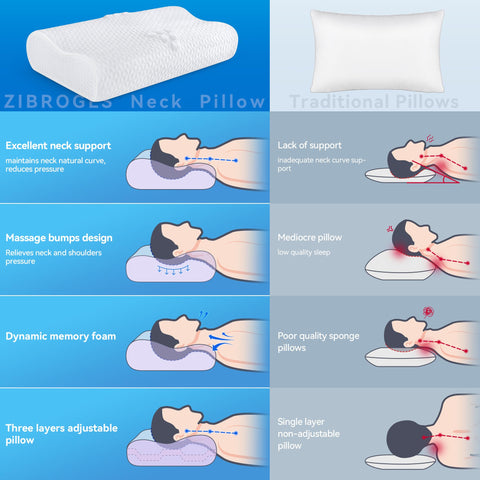 Zibroges neck pillow suited for back, side, and stomach sleepers