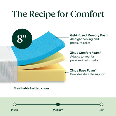 Zinus certipur-us certified foam and safe cover indicate safer materials for sleep.