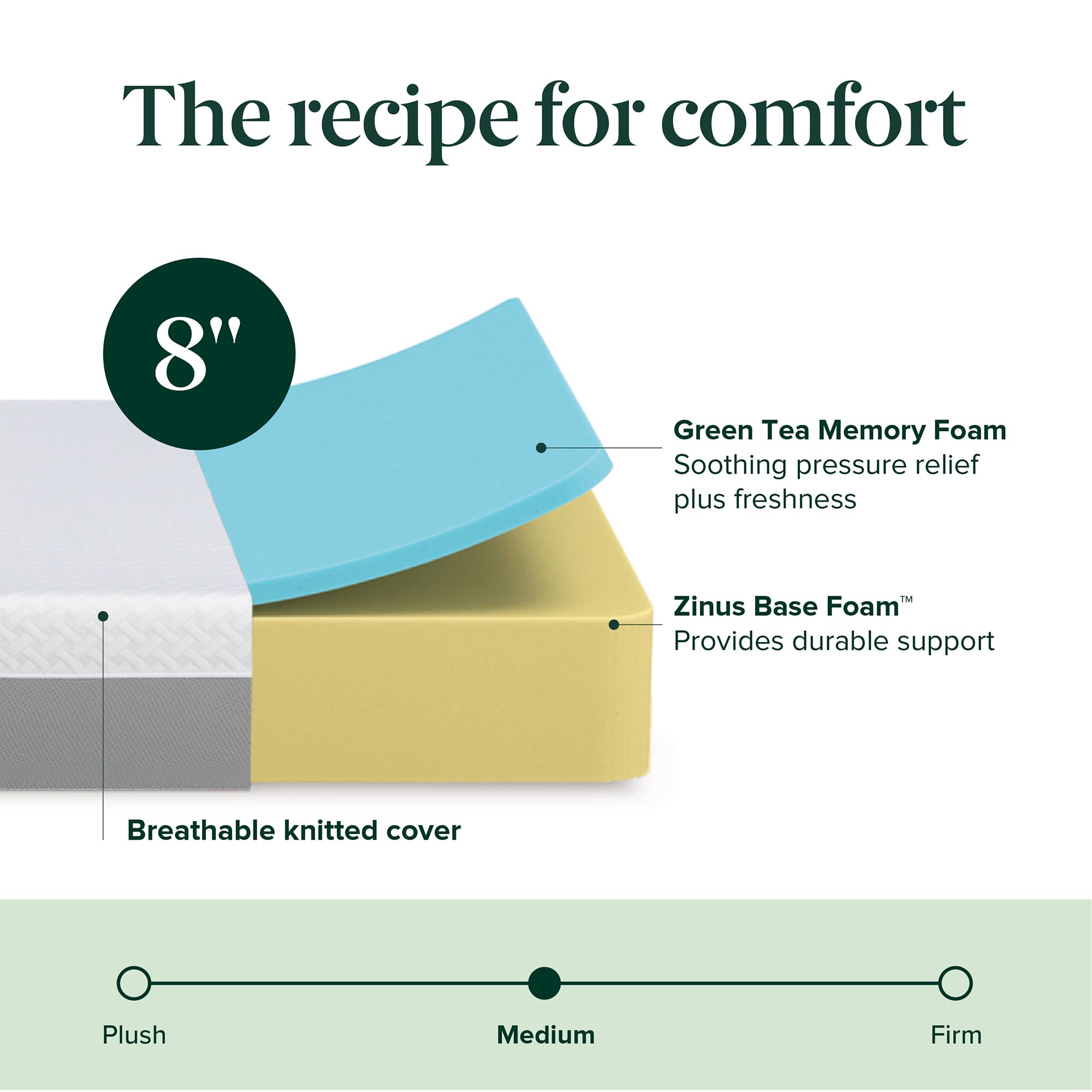 Zinus Green Tea Essential memory foam mattress foam layer close-up emphasizes airflow.