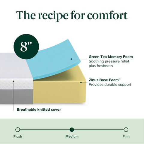Zinus Green Tea Essential memory foam mattress foam layer close-up emphasizes airflow.