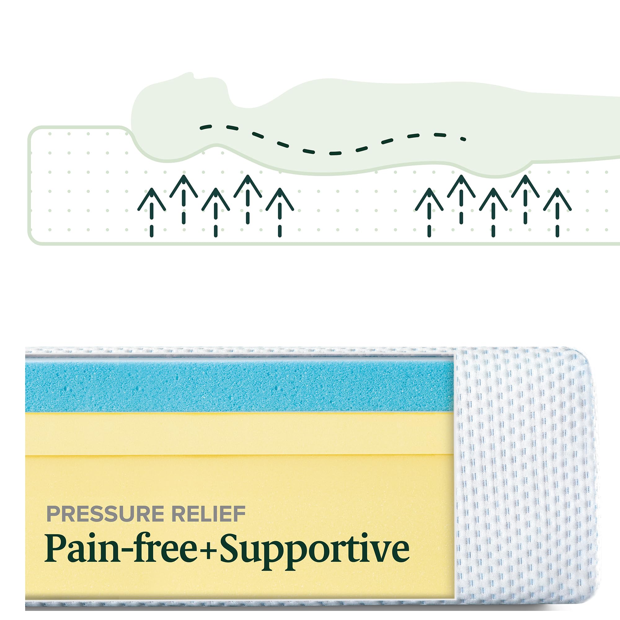 Zinus mattress in a box packaging with compact footprint for easy shipping.