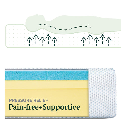 Zinus mattress in a box packaging with compact footprint for easy shipping.