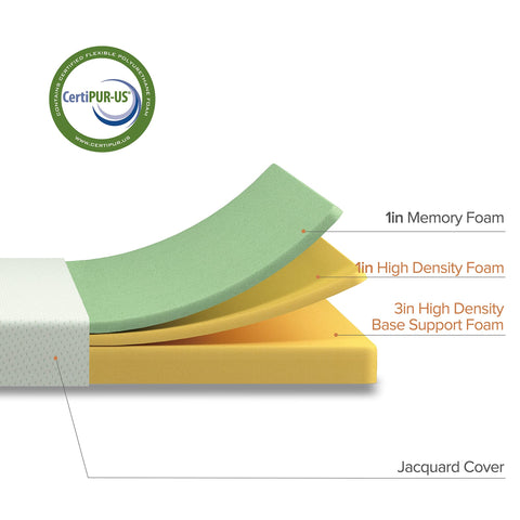 Zinus CertiPUR-US certified foam ensures safe, durable materials across layers.