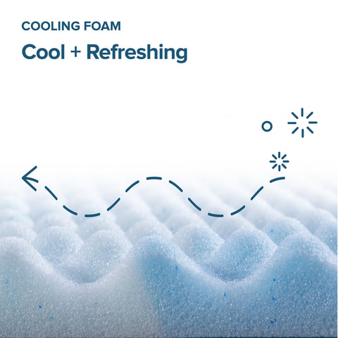 Zinus Swirl Gel Topper memory foam layer provides soft, contouring support