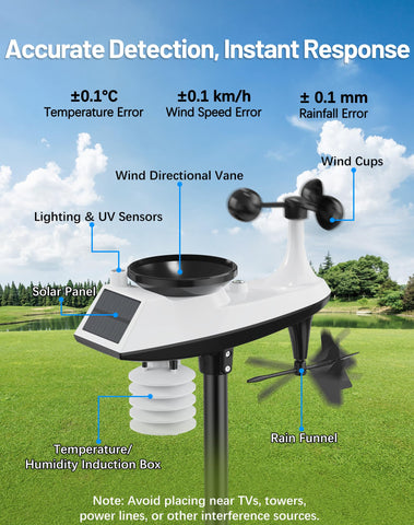 Zivron WiFi Weather Station monitors indoor and outdoor conditions