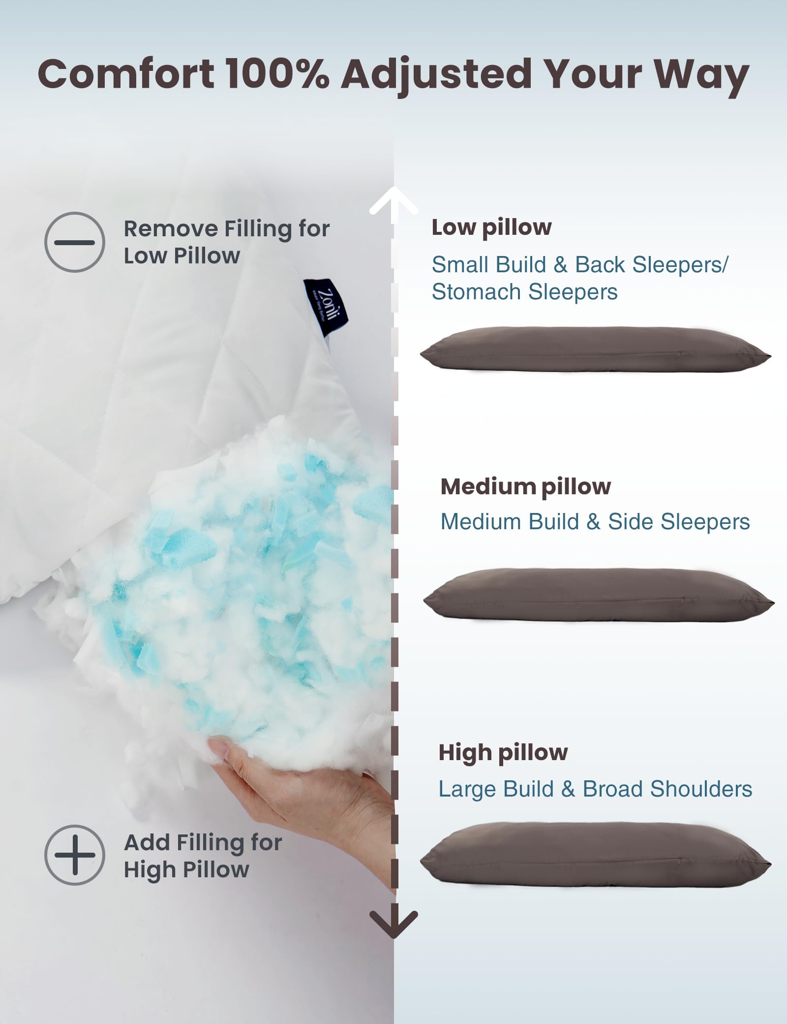 ZonLi easy-care washable cover keeps the sleep surface fresh
